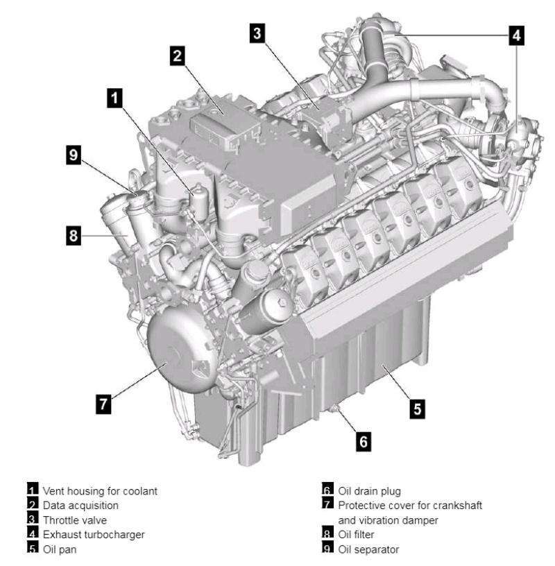 625kva MAN အင်ဂျင် Gas Generator Set