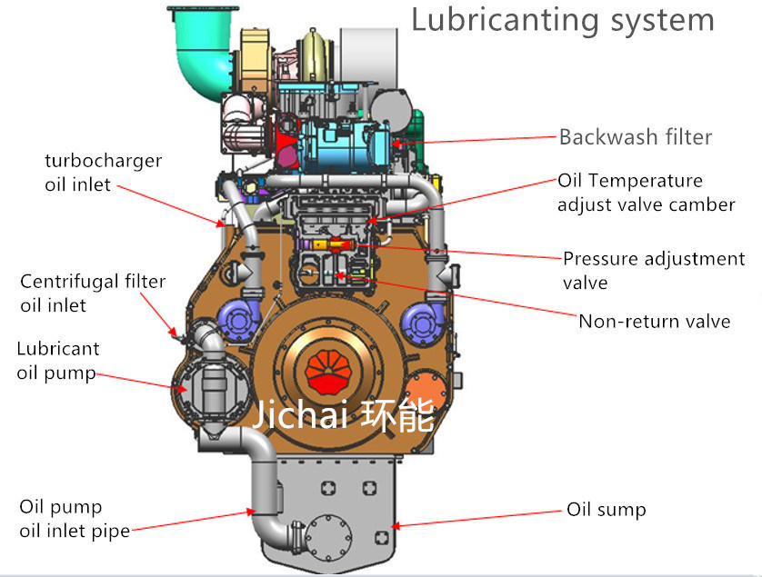 600kW Container Type Biogas Engine Generator 600kW Container Type Biogas Engine Generator